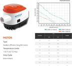 Mershine SEAFLO 12V 1100GPH Automatic Bilge Pump Marine Boat Auto Submersible Pump